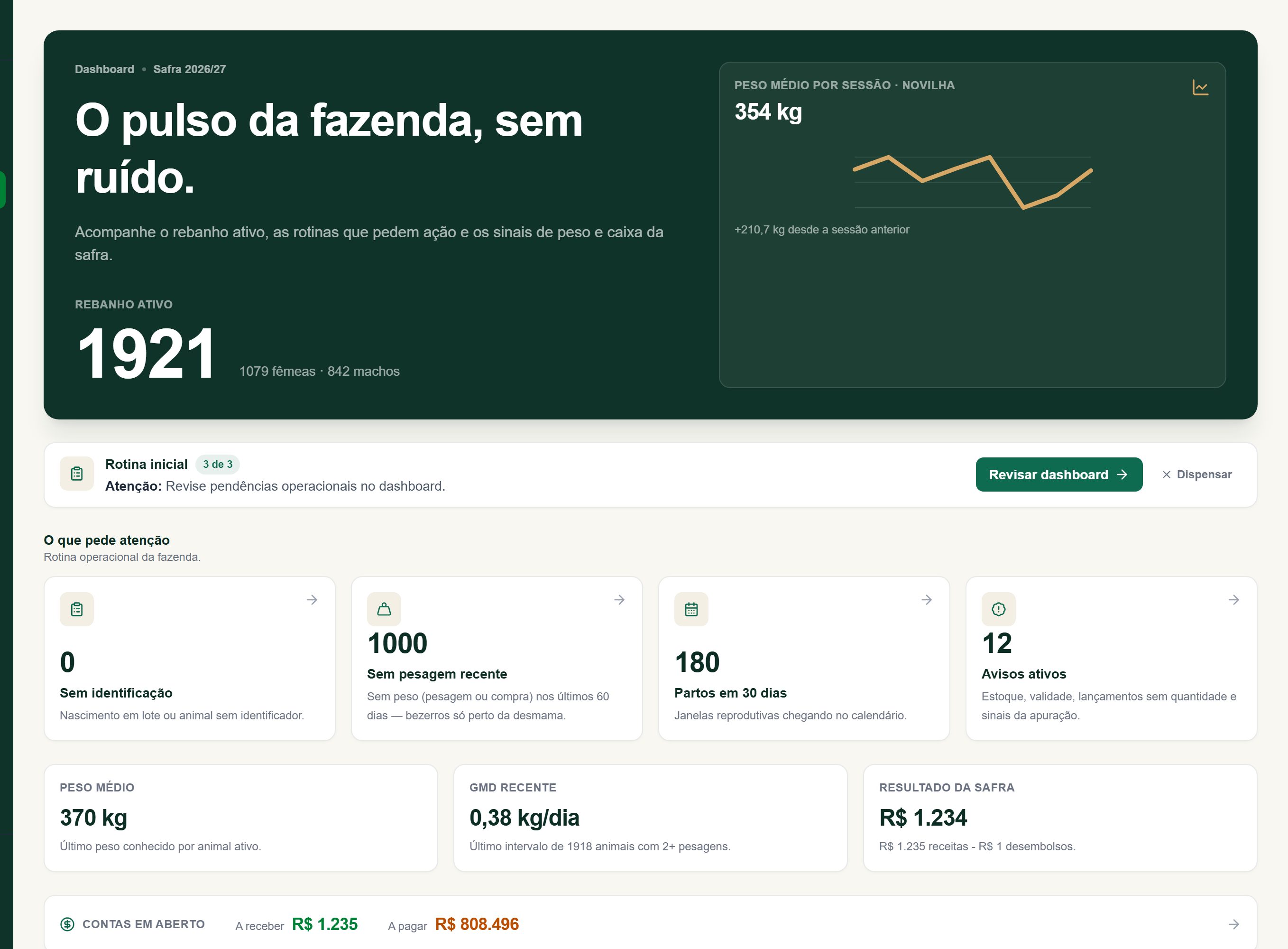 Tela real de Dashboard da plataforma Alqira