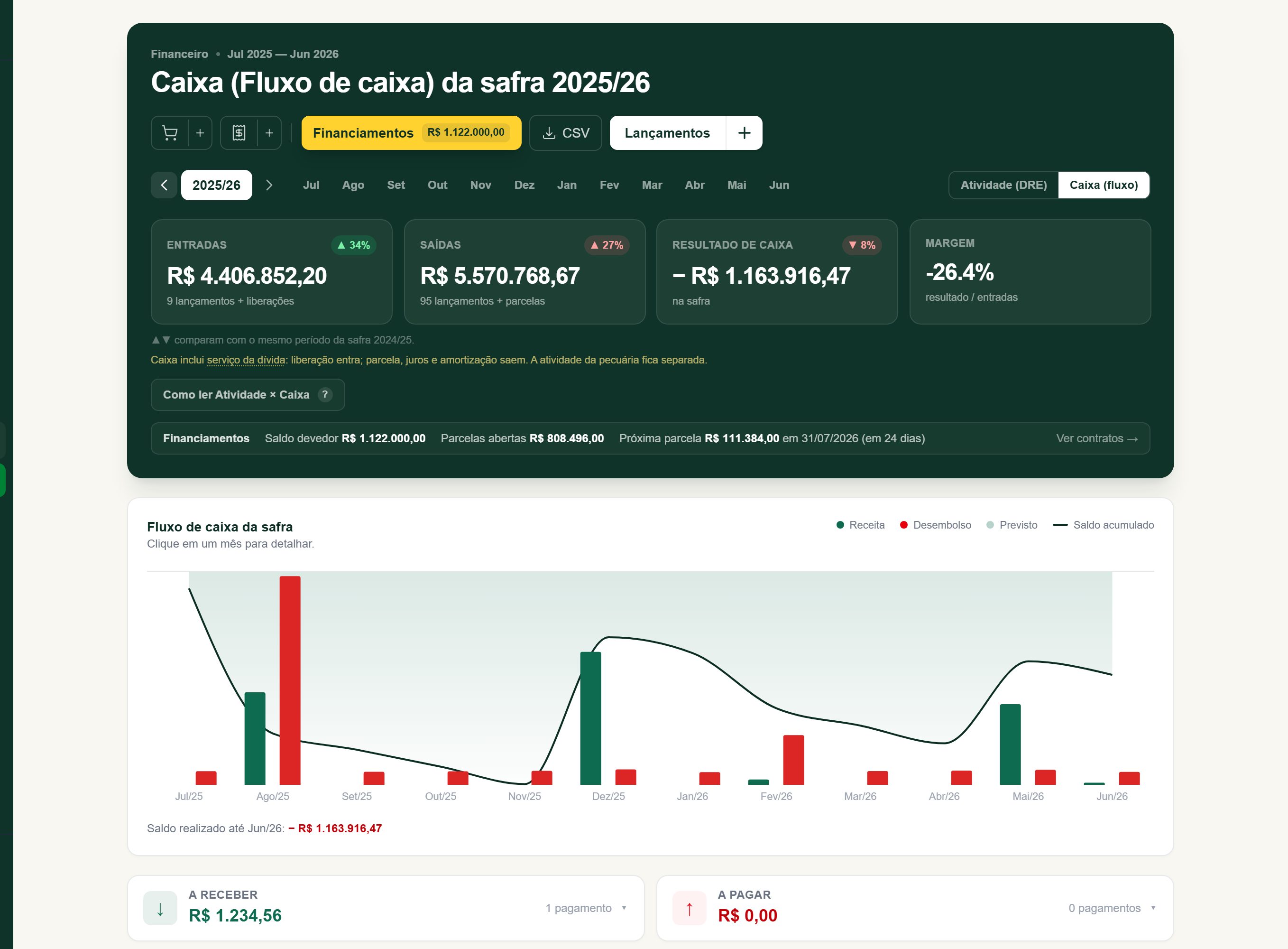 Tela real de Financeiro da plataforma Alqira