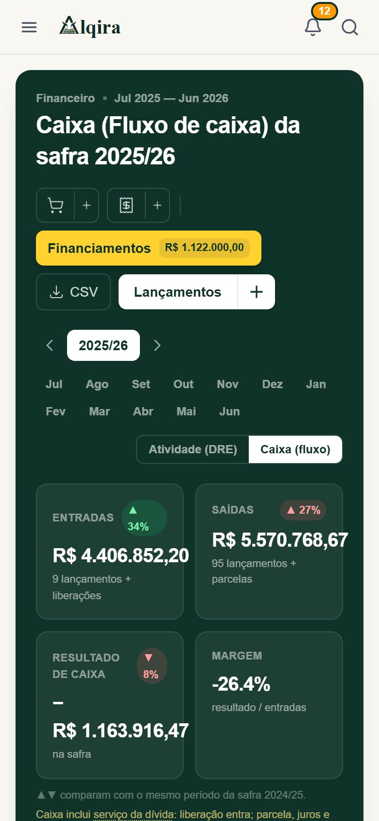 Tela real de Financeiro da plataforma Alqira no celular